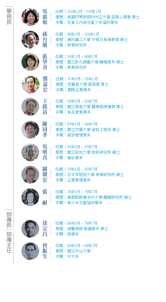 歷任學務長