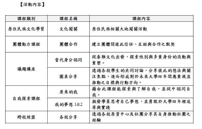 【轉知-活動】114年度北區原住民族大專青年營圖片