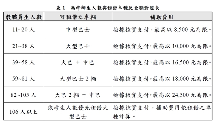 轉知-資訊】114年度第2次原住民族語言能力認證測驗圖片